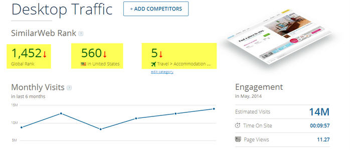 Desktop-Traffic-Similarweb