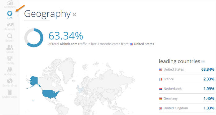 Geography-Similar-Web