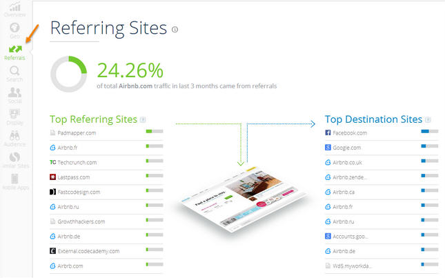 Referring-Site-Similar-Web