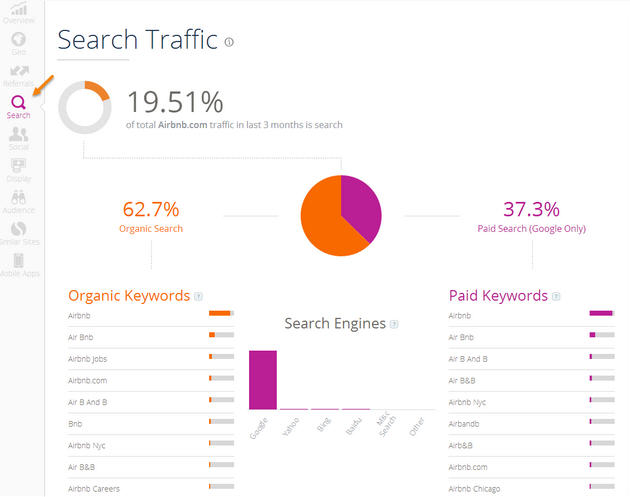 Search-Traffic-Similar-Web