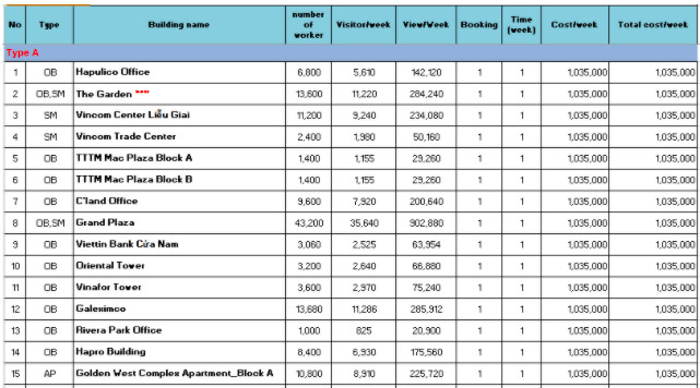 bao gia quang cao lcd ha noi type a