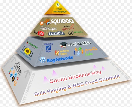 link pyramid là gì