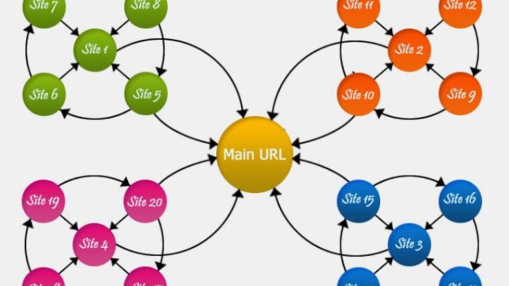 xây dựng link wheel