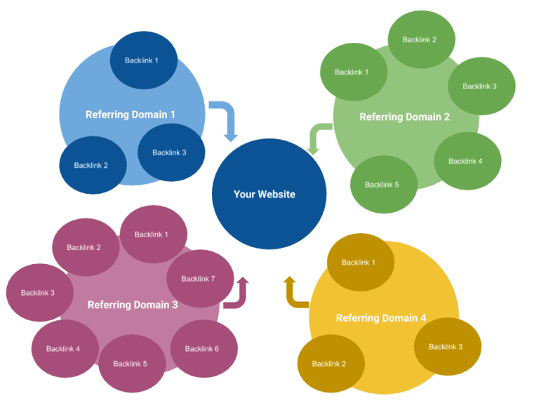 referring domains là gì