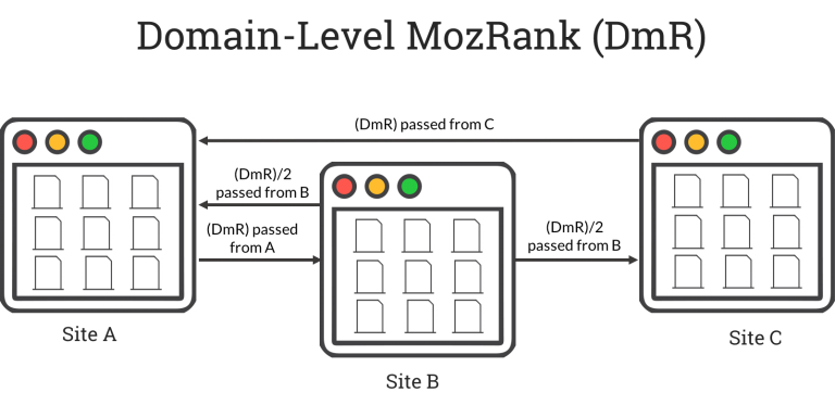 moz-rank-la-gi-768x373.png