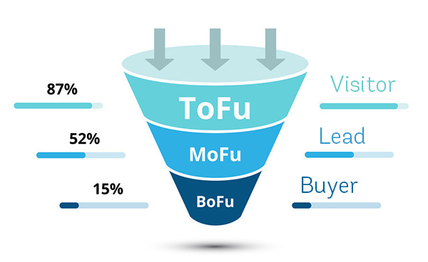 Tofu Mofu Bofu