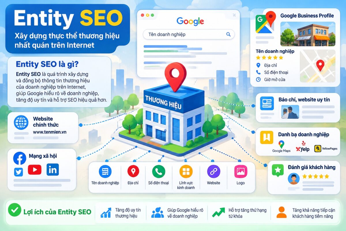 Entity SEO